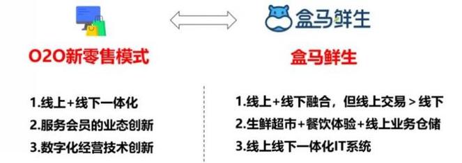 以盒马鲜生为例阐述新零售带来的商品回归 智能科技 以盒马鲜生为例阐述新零售带来的商品回归 以盒马鲜生为例阐述新零售带来的商品回归 智能科技