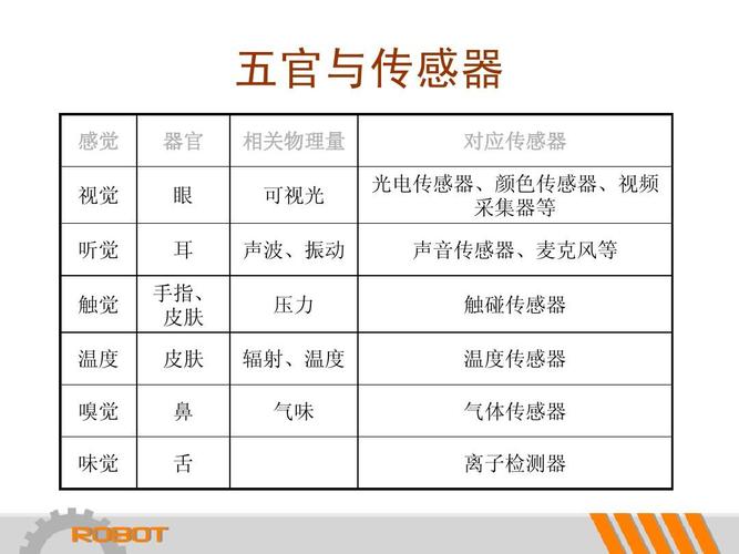 详解常见的几种传感器特点 智能家居 详解常见的几种传感器特点 详解常见的几种传感器特点 智能家居