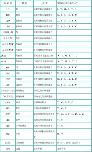 三菱FX PLC入门你知道PLC语法吗？（中） 三菱FX PLC入门你知道PLC语法吗？（中） 智能家居