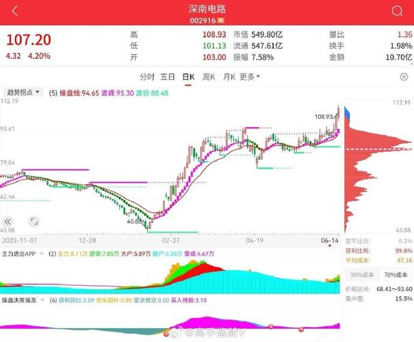 银河电子、吉鑫科技、合兴股份等在高市盈率量比前列 互联通信 银河电子、吉鑫科技、合兴股份等在高市盈率量比前列 银河电子、吉鑫科技、合兴股份等在高市盈率量比前列 互联通信