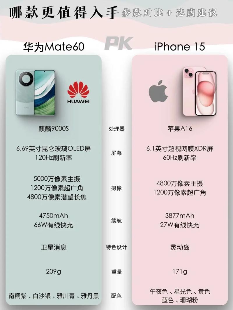 遥遥领先的背后是殊途同归 iPhone 15/Mate60长测浅谈 遥遥领先的背后是殊途同归 iPhone 15/Mate60长测浅谈 互联通信