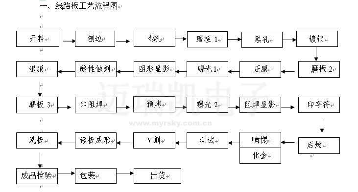 理解电路板的根本常识掌握印制电路板制作流程和技能要点 人工智能 理解电路板的根本常识掌握印制电路板制作流程和技能要点 理解电路板的根本常识掌握印制电路板制作流程和技能要点 人工智能