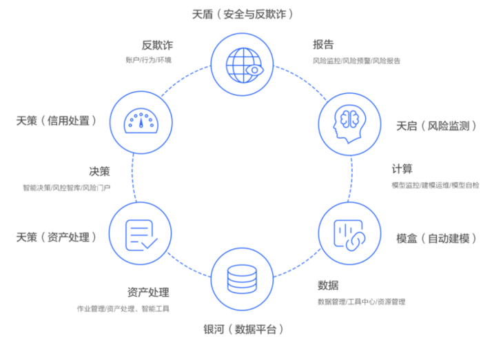 手刷产品风控体系的第一环用户认证 手刷产品风控体系的第一环用户认证 智能科技