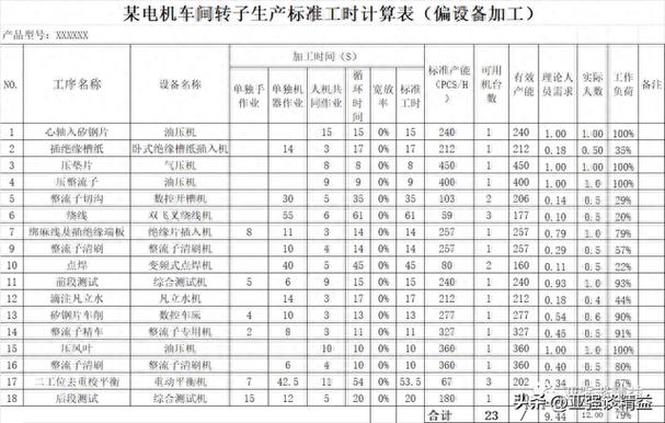 精益案例(70)标准工时通用5表 智能家居 精益案例(70)标准工时通用5表 精益案例(70)标准工时通用5表 智能家居