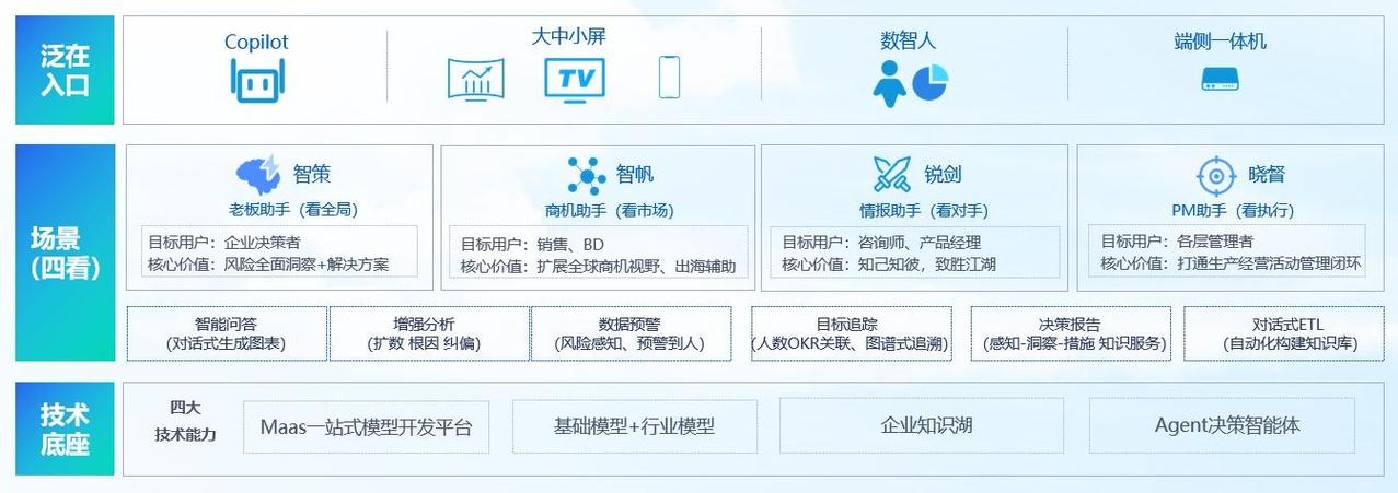 36氪首发 | 围绕电子工程师打造家当互联网平台「华秋」再获近亿元B+轮融资 智能家居 36氪首发 | 围绕电子工程师打造家当互联网平台「华秋」再获近亿元B+轮融资 36氪首发 | 围绕电子工程师打造家当互联网平台「华秋」再获近亿元B+轮融资 智能家居