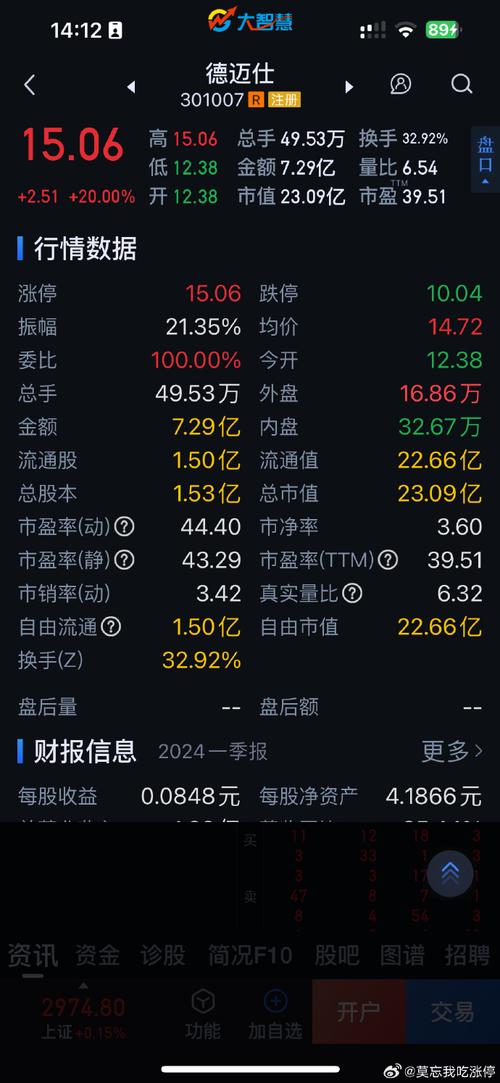 德迈仕(301007.SZ)子公司大年夜连金华德周详轴签署设备采购协议 德迈仕(301007.SZ)子公司大年夜连金华德周详轴签署设备采购协议 智能家居