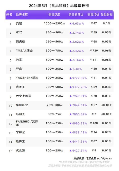 夏季品类热度持续升温反季服饰齐头并进!6月品类/品牌榜单出炉 智能科技 夏季品类热度持续升温反季服饰齐头并进!6月品类/品牌榜单出炉 夏季品类热度持续升温反季服饰齐头并进!6月品类/品牌榜单出炉 智能科技