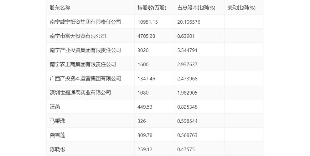 南宁百货股东质押占比8.03%质押市值约1.49亿元 人工智能 南宁百货股东质押占比8.03%质押市值约1.49亿元 南宁百货股东质押占比8.03%质押市值约1.49亿元 人工智能
