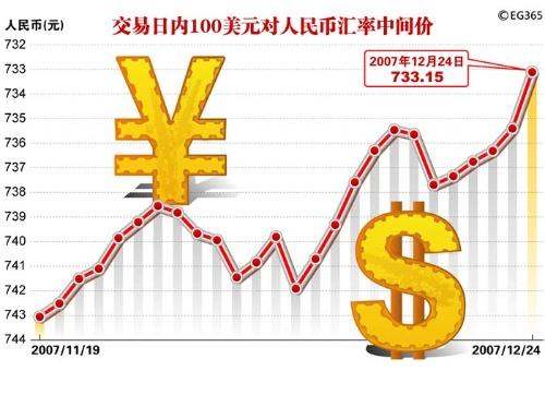 公民币升值后购买力更强了为何有些物价反而上涨了? 互联通信 公民币升值后购买力更强了为何有些物价反而上涨了? 公民币升值后购买力更强了为何有些物价反而上涨了? 互联通信