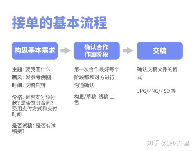 新人SOHO若何接单 互联通信 新人SOHO若何接单 新人SOHO若何接单 互联通信