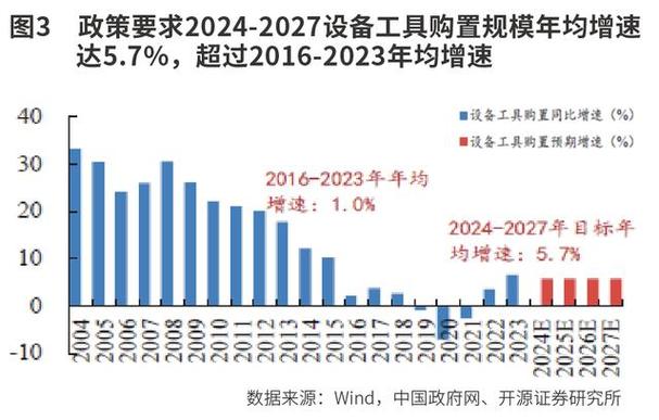 释放数万亿市场需求“更新”“换新”好处多 释放数万亿市场需求“更新”“换新”好处多 智能科技