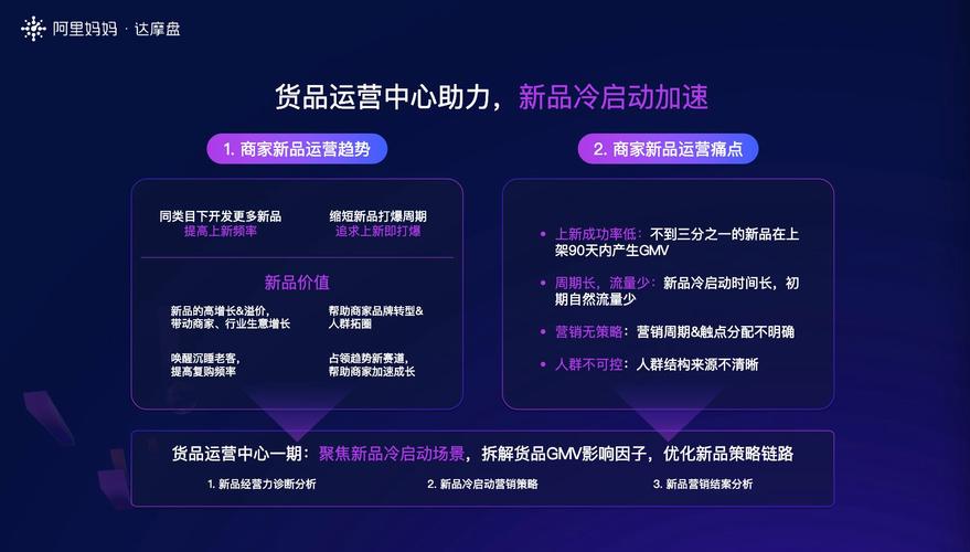 淘宝商号超级推荐运用达摩盘新品快速精准拉新流量破千! 人工智能 淘宝商号超级推荐运用达摩盘新品快速精准拉新流量破千! 淘宝商号超级推荐运用达摩盘新品快速精准拉新流量破千! 人工智能