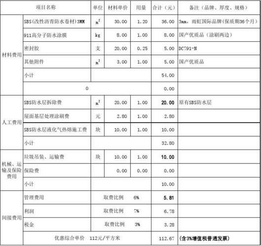 重庆防水卷材价格若干一平方有哪些影响成分？ 重庆防水卷材价格若干一平方有哪些影响成分？ 智能科技