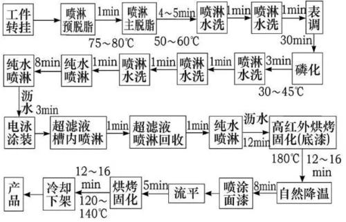 浅谈霖辉近年来开拓的哑黑系列电泳工艺 智能科技 浅谈霖辉近年来开拓的哑黑系列电泳工艺 浅谈霖辉近年来开拓的哑黑系列电泳工艺 智能科技
