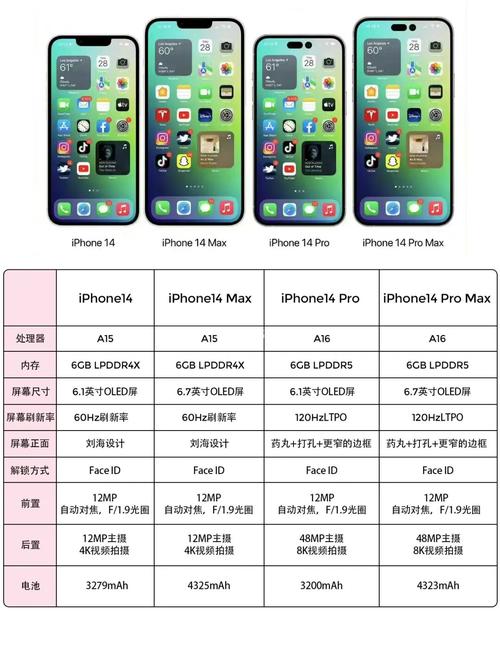1400元起?A13+iOS 14这才是最便宜的iPhone 人工智能 1400元起?A13+iOS 14这才是最便宜的iPhone 1400元起?A13+iOS 14这才是最便宜的iPhone 人工智能