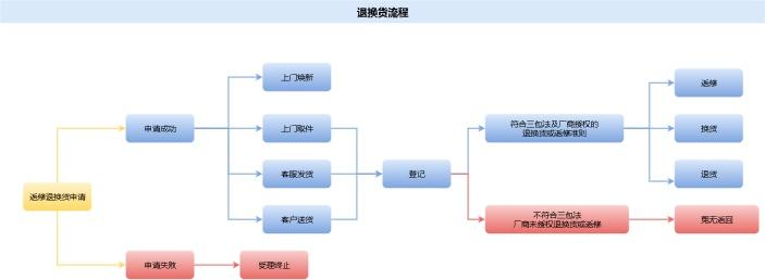 京东自营购买手机消费者退货一波N折?自家产品退货流程合理? 智能科技 京东自营购买手机消费者退货一波N折?自家产品退货流程合理? 京东自营购买手机消费者退货一波N折?自家产品退货流程合理? 智能科技