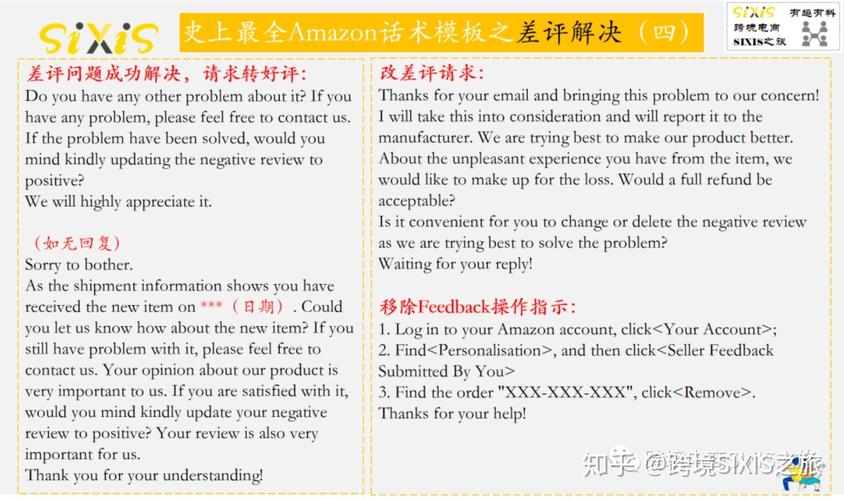 旺典科技:亚马逊差评处理流程及反馈邮件模板 智能科技 旺典科技:亚马逊差评处理流程及反馈邮件模板 旺典科技:亚马逊差评处理流程及反馈邮件模板 智能科技