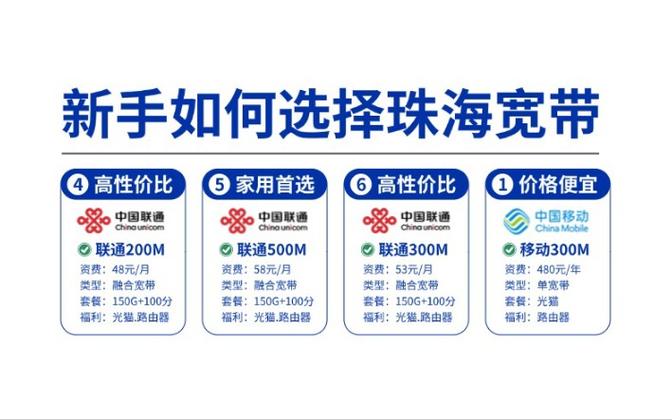 在宁波租房解决宽带安装哪个运营商的宽带便宜又划算性价比高? 智能家居 在宁波租房解决宽带安装哪个运营商的宽带便宜又划算性价比高? 在宁波租房解决宽带安装哪个运营商的宽带便宜又划算性价比高? 智能家居