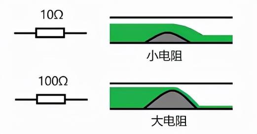 对于电阻看看你真正理解若干 智能家居 对于电阻看看你真正理解若干 对于电阻看看你真正理解若干 智能家居