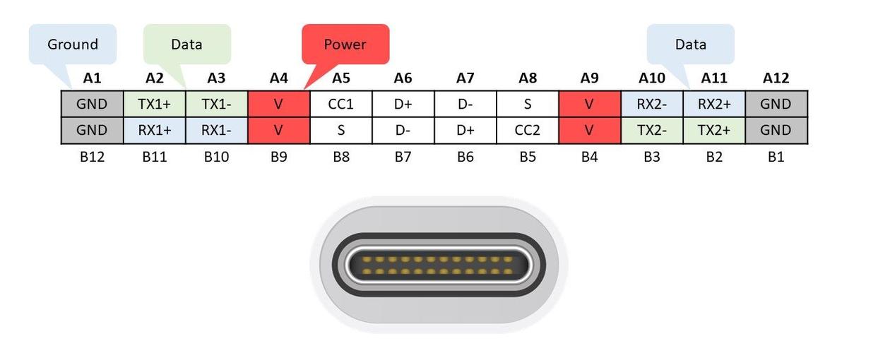 欧洲标准系列手机接口USB Type-C常见测试内容 人工智能 欧洲标准系列手机接口USB Type-C常见测试内容 欧洲标准系列手机接口USB Type-C常见测试内容 人工智能