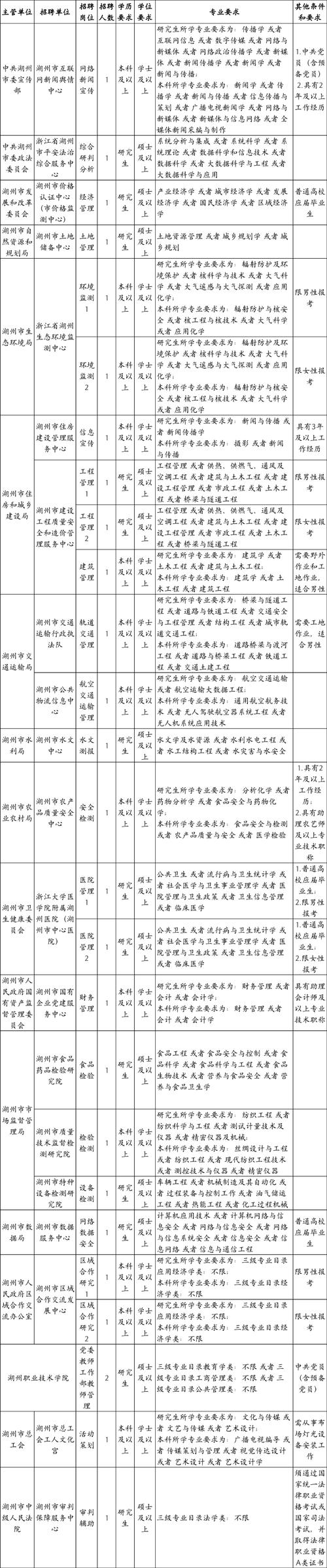 29家机关事业单位公开招聘 29家机关事业单位公开招聘 人工智能