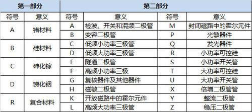 发卖与采购需看:元器件的完整型号说明和各国命名方法 互联通信 发卖与采购需看:元器件的完整型号说明和各国命名方法 发卖与采购需看:元器件的完整型号说明和各国命名方法 互联通信