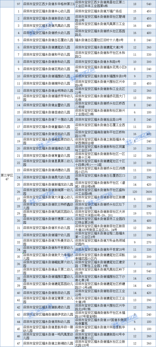 深圳宝安区这13所公办\u0026平易近办黉舍教师招聘汇总 人工智能 深圳宝安区这13所公办\u0026平易近办黉舍教师招聘汇总 深圳宝安区这13所公办\u0026平易近办黉舍教师招聘汇总 人工智能