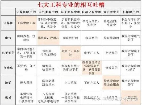 机械类专业被称为工科的“第一专业”就业面广 智能家居 机械类专业被称为工科的“第一专业”就业面广 机械类专业被称为工科的“第一专业”就业面广 智能家居