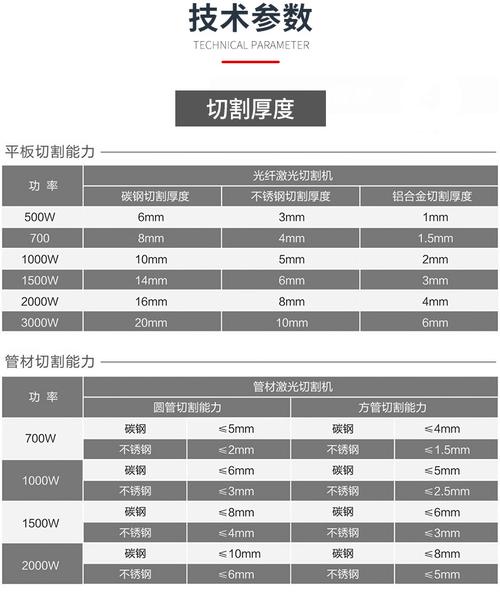 方圆数控切管机技能参数 互联通信 方圆数控切管机技能参数 方圆数控切管机技能参数 互联通信