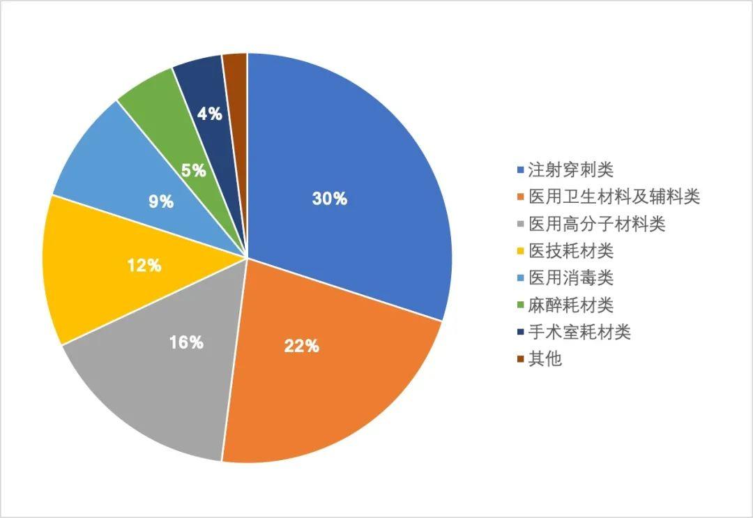 泉州：两类医用耗材大年夜降价 每年可省采购费1.2亿元 泉州：两类医用耗材大年夜降价 每年可省采购费1.2亿元 人工智能