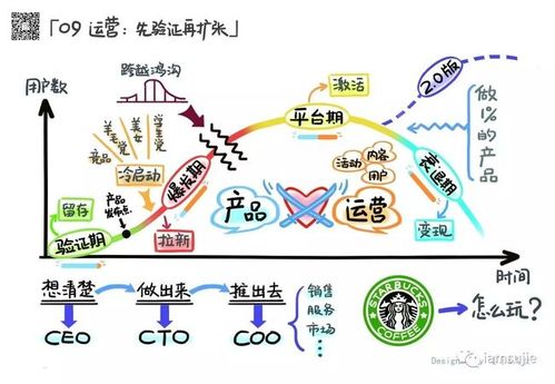 平面设计基本事理！视觉引导事理 平面设计基本事理！视觉引导事理 人工智能