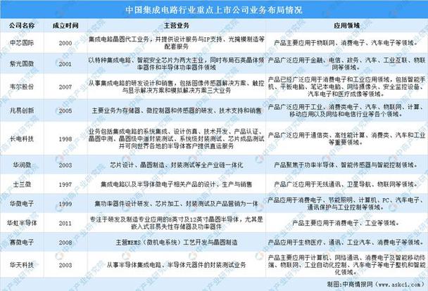 2024年中国电子元器件家当链图谱研究分析（附家当链全景图） 2024年中国电子元器件家当链图谱研究分析（附家当链全景图） 人工智能