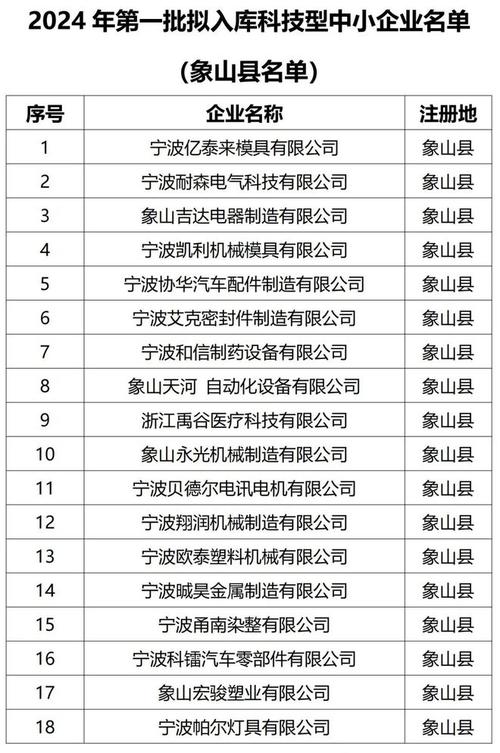 广州发科创奖补大年夜礼包：301家科技中小企业获奖励最高200万 广州发科创奖补大年夜礼包：301家科技中小企业获奖励最高200万 人工智能
