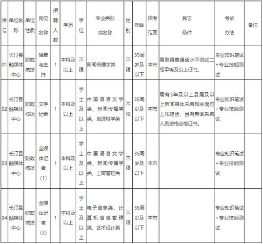 「长汀人才」上2天休一天2000-3000元 招聘20人 互联通信 「长汀人才」上2天休一天2000-3000元 招聘20人 「长汀人才」上2天休一天2000-3000元 招聘20人 互联通信