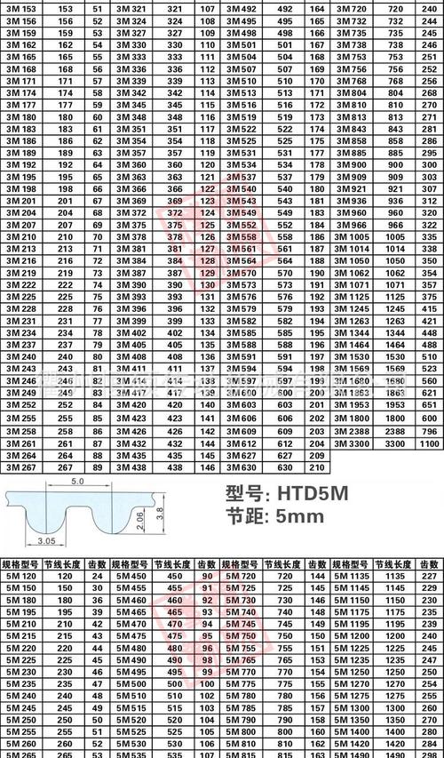 爱合发:同步带型号知若干?解码您的传动选择 智能科技 爱合发:同步带型号知若干?解码您的传动选择 爱合发:同步带型号知若干?解码您的传动选择 智能科技