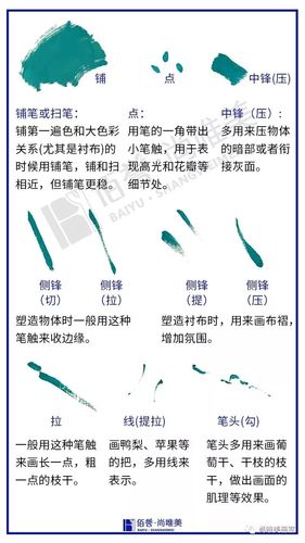 五种水彩画笔的用法具体讲解! 智能科技 五种水彩画笔的用法具体讲解! 五种水彩画笔的用法具体讲解! 智能科技