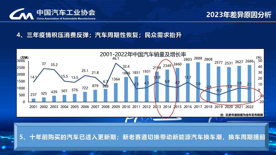 中国汽车电子市场现状调研及投资机会分析申报2024-2030年 中国汽车电子市场现状调研及投资机会分析申报2024-2030年 人工智能