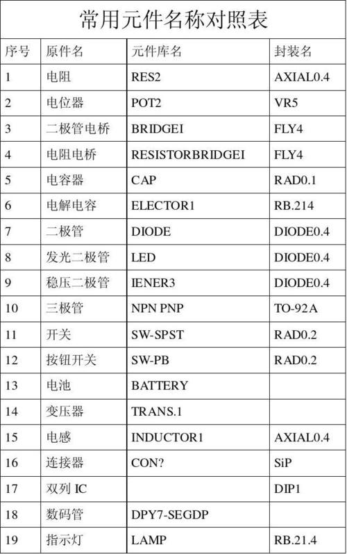 电子组装制程常用制程材料规格及存储要求 电子组装制程常用制程材料规格及存储要求 互联通信