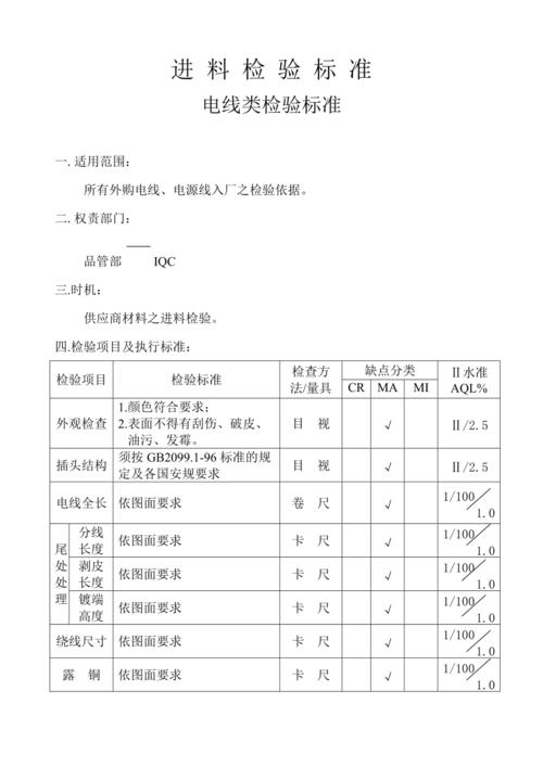 实用、收藏!电力电缆8大年夜类验收细则 互联通信 实用、收藏!电力电缆8大年夜类验收细则 实用、收藏!电力电缆8大年夜类验收细则 互联通信