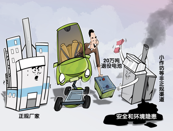 正规收受接收只占20%新能源汽车的废旧电池都去哪了? 互联通信 正规收受接收只占20%新能源汽车的废旧电池都去哪了? 正规收受接收只占20%新能源汽车的废旧电池都去哪了? 互联通信
