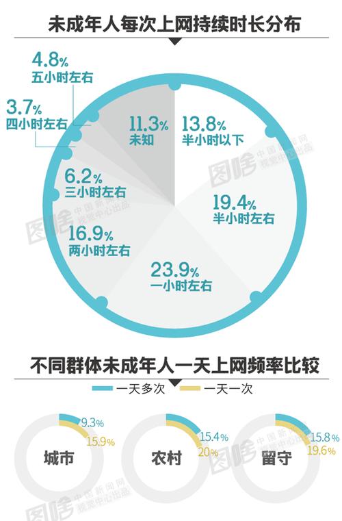 孩子“触网”低龄化若何科学应对学龄前儿童移动终端运用现状与干预方法查询访问 孩子“触网”低龄化若何科学应对学龄前儿童移动终端运用现状与干预方法查询访问 人工智能