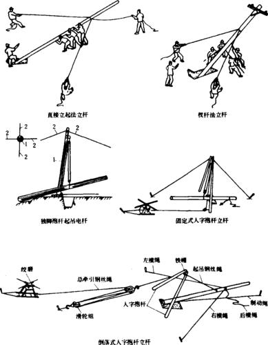 安装工程-施工图解若何进行架空线路及杆上设备安装? 智能家居 安装工程-施工图解若何进行架空线路及杆上设备安装? 安装工程-施工图解若何进行架空线路及杆上设备安装? 智能家居