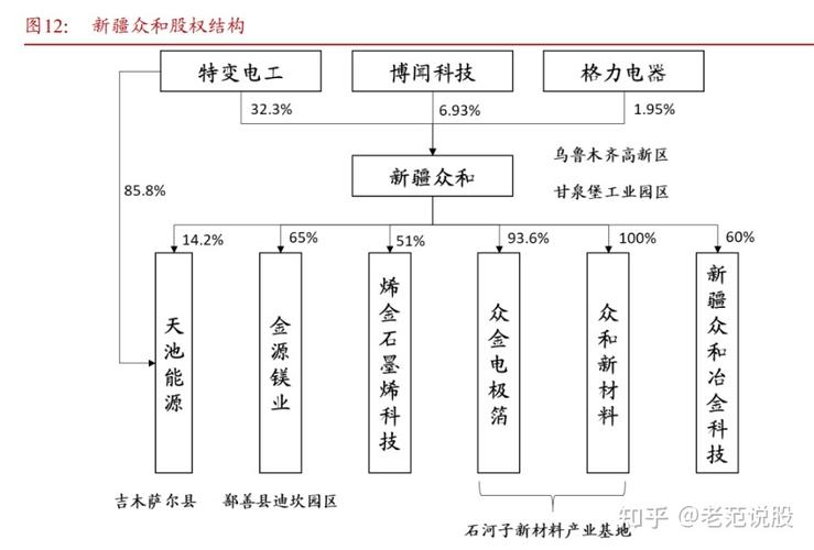 全国领先的高纯铝龙头新疆众和:内生打造铝基新材料平台 互联通信 全国领先的高纯铝龙头新疆众和:内生打造铝基新材料平台 全国领先的高纯铝龙头新疆众和:内生打造铝基新材料平台 互联通信