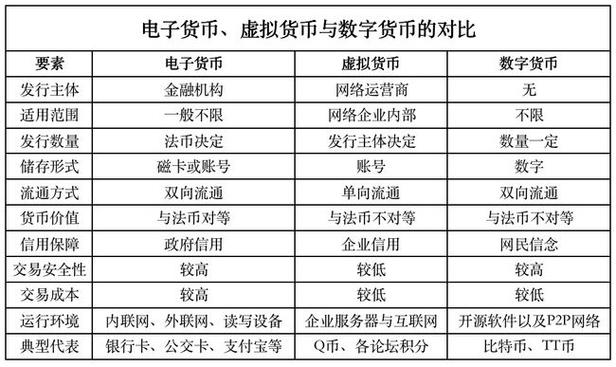 数字泉币、虚拟泉币、电子泉币三者之间的差异是什么? 智能科技 数字泉币、虚拟泉币、电子泉币三者之间的差异是什么? 数字泉币、虚拟泉币、电子泉币三者之间的差异是什么? 智能科技