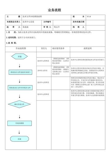 废旧电器若何销毁？销毁公司若何处理？销毁 废旧电器若何销毁？销毁公司若何处理？销毁 互联通信