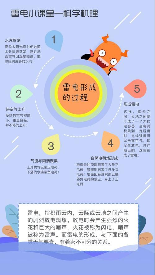 雷电和静电的形成和损害机理 人工智能 雷电和静电的形成和损害机理 雷电和静电的形成和损害机理 人工智能