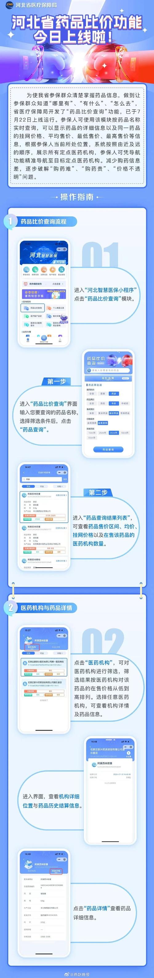 河北上线药品比价系统!买药一键比价 智能家居 河北上线药品比价系统!买药一键比价 河北上线药品比价系统!买药一键比价 智能家居