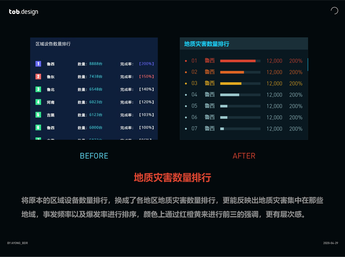 数据可视化产品价值度、易用性提升技巧（一） 数据可视化产品价值度、易用性提升技巧（一） 智能科技