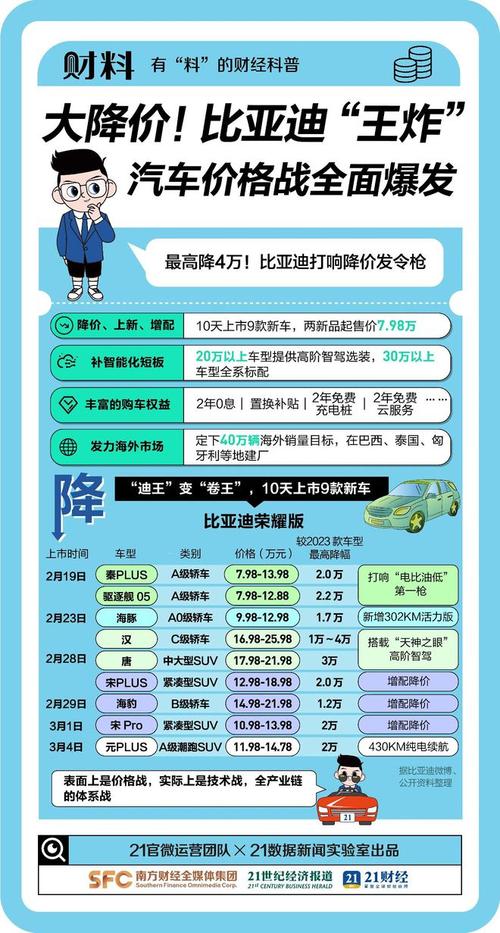 新能源汽车大年夜降价 平易近众购买欲不升反降？ 新能源汽车大年夜降价 平易近众购买欲不升反降？ 智能科技