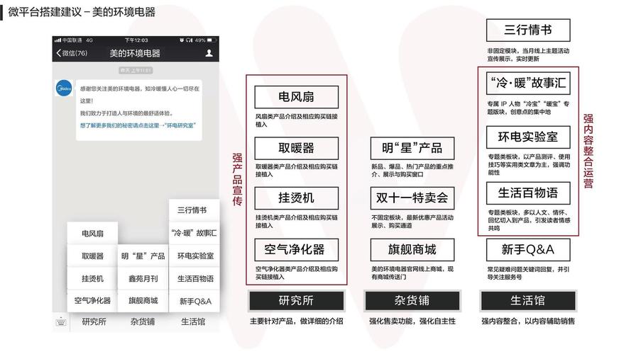 家用电器商号的营销策略 互联通信 家用电器商号的营销策略 家用电器商号的营销策略 互联通信